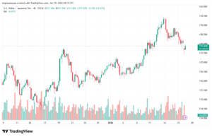 تحليل-USDJPY-19-1-2026