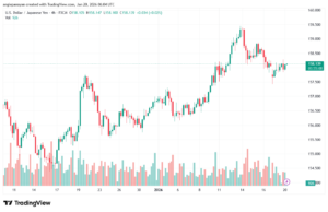 تحليل-USDJPY-20-1-2026