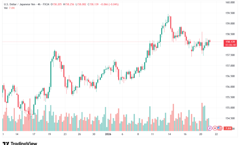 تحليل-USDJPY-21-1-2026