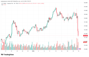 تحليل-USDJPY-26-1-2026