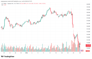 تحليل-USDJPY-28-1-2026