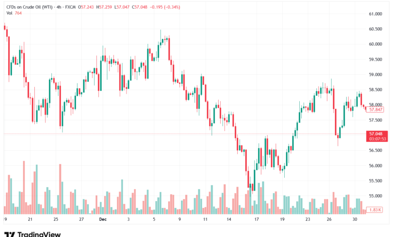تحليل النفط CRUDE OIL -5-1-2026
