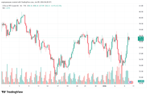 تحليل النفط CRUDE OIL -9-1-2026