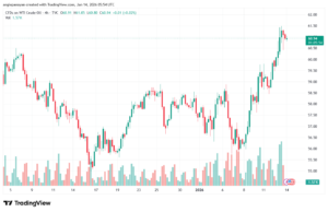 تحليل النفط CRUDE OIL -14-1-2026