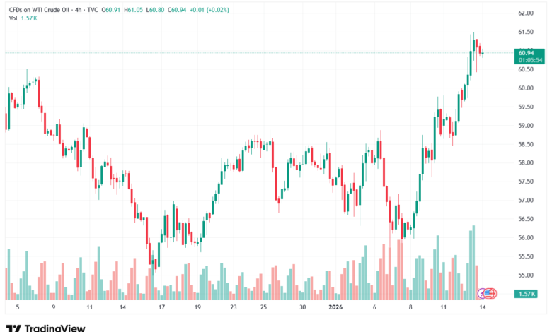 تحليل النفط CRUDE OIL -14-1-2026
