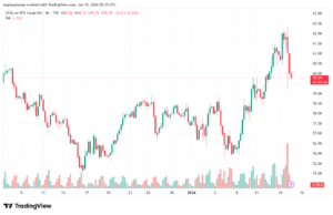 تحليل النفط CRUDE OIL -15-1-2026