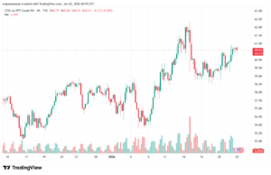 تحليل النفط CRUDE OIL -22-1-2026