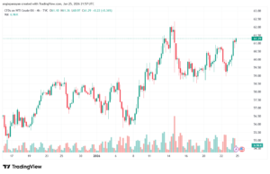تحليل النفط CRUDE OIL -26-1-2026
