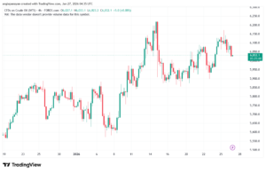 تحليل النفط CRUDE OIL -27-1-2026