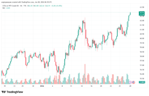 تحليل النفط CRUDE OIL -28-1-2026