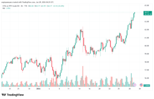تحليل النفط CRUDE OIL -29-1-2026