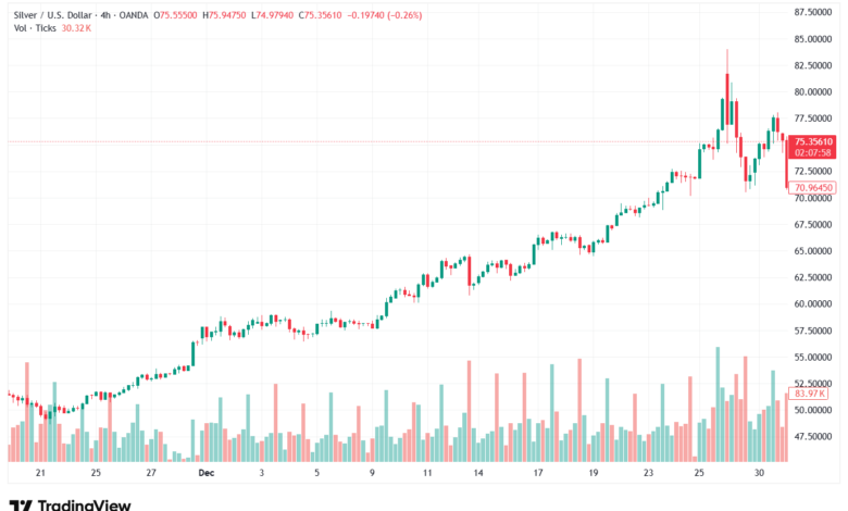 تحليل الفضة 5-1-2026 SILVER XAGUSD