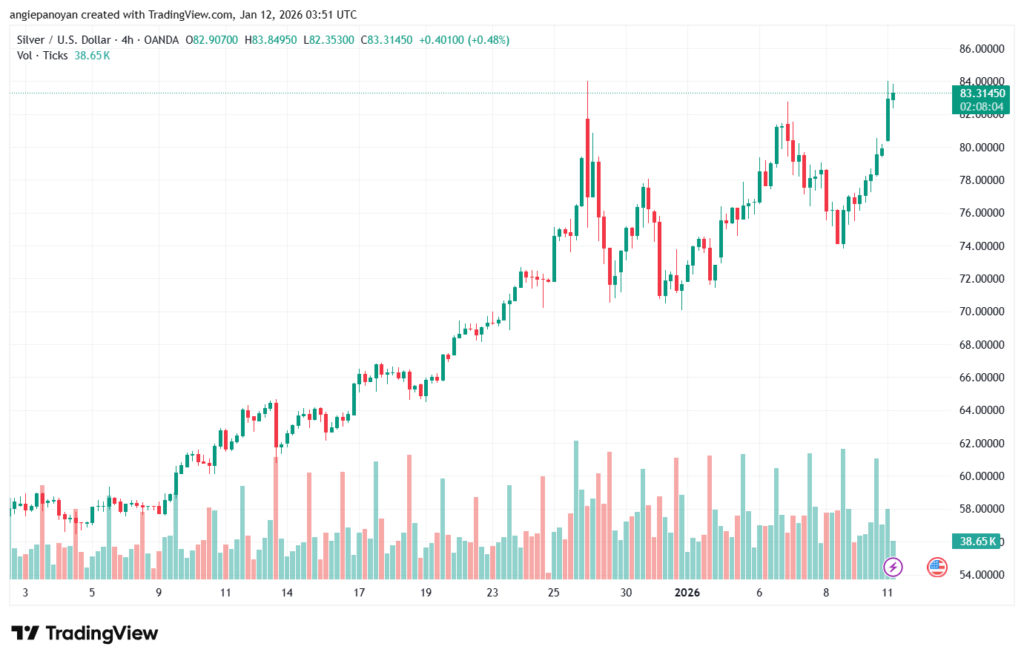 تحليل الفضة 12-1-2026 SILVER XAGUSD