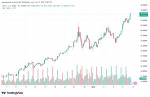 تحليل الفضة 13-1-2026 SILVER XAGUSD