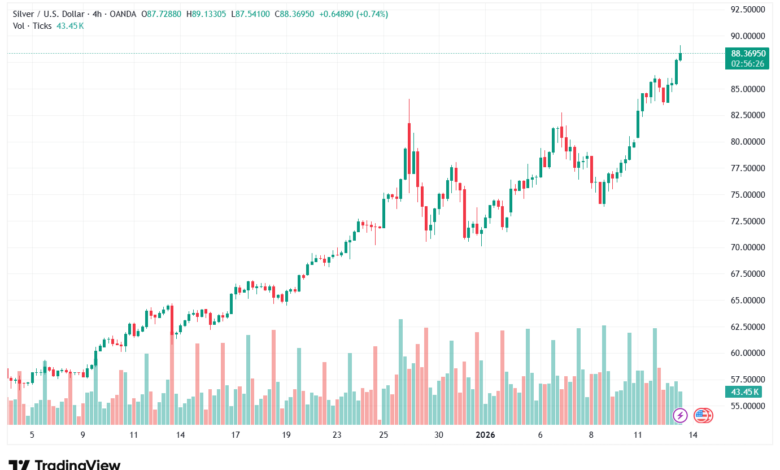 تحليل الفضة 13-1-2026 SILVER XAGUSD