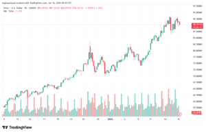 تحليل الفضة 16-1-2026 SILVER XAGUSD