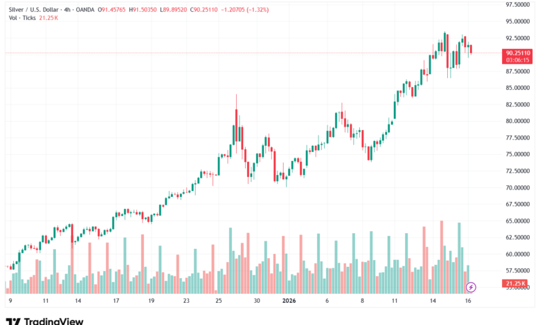 تحليل الفضة 16-1-2026 SILVER XAGUSD