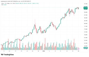 تحليل الفضة 20-1-2026 SILVER XAGUSD