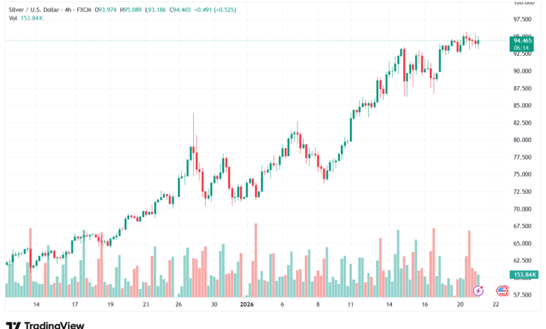 تحليل الفضة 21-1-2026 SILVER XAGUSD