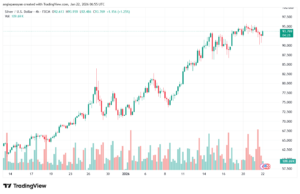تحليل الفضة 22-1-2026 SILVER XAGUSD