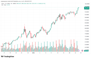 تحليل الفضة 23-1-2026 SILVER XAGUSD