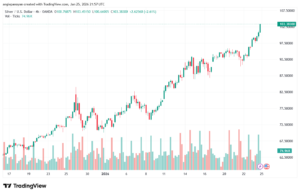 تحليل الفضة 26-1-2026 SILVER XAGUSD