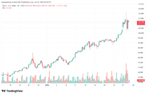 تحليل الفضة 27-1-2026 SILVER XAGUSD