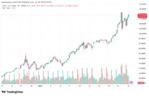 تحليل الفضة 28-1-2026 SILVER XAGUSD