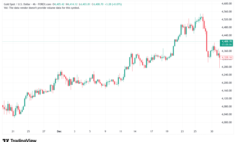 تحليل الذهب-XAUUSD-5-1-2026