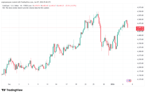 تحليل الذهب-XAUUSD-7-1-2026