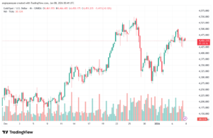 تحليل الذهب-XAUUSD-8-1-2026