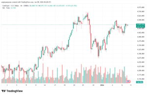 تحليل الذهب-XAUUSD-9-1-2026