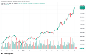 تحليل الذهب-XAUUSD-28-1-2026