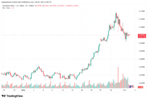 تحليل-AUDUSD-3-02-2026
