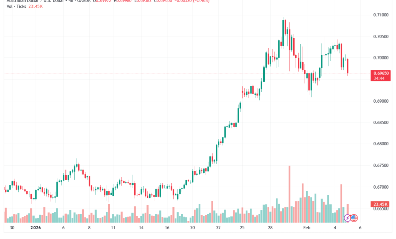 تحليل-AUDUSD-5-02-2026