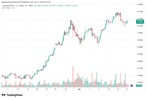 تحليل-AUDUSD-16-02-2026