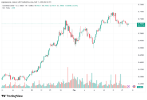 تحليل-AUDUSD-17-02-2026