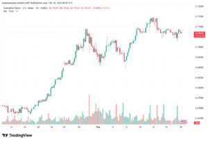 تحليل-AUDUSD-18-02-2026