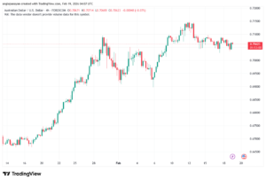 تحليل-AUDUSD-19-02-2026