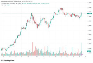 تحليل-AUDUSD-23-02-2026
