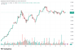 تحليل-AUDUSD-24-02-2026