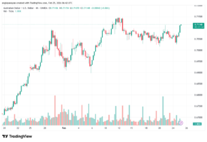 تحليل-AUDUSD-25-02-2026
