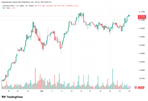 تحليل-AUDUSD-26-02-2026