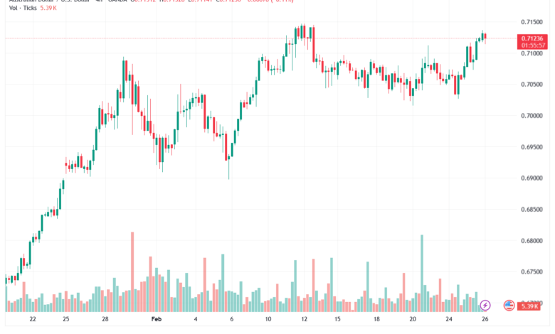 تحليل-AUDUSD-26-02-2026