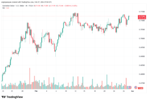 تحليل-AUDUSD-27-02-2026