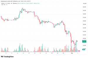 تحليل البتكوين دولار BTCUSD-3-02-2026