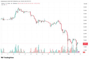 تحليل البتكوين دولار BTCUSD-4-02-2026
