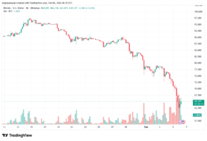 تحليل البتكوين دولار BTCUSD-6-02-2026