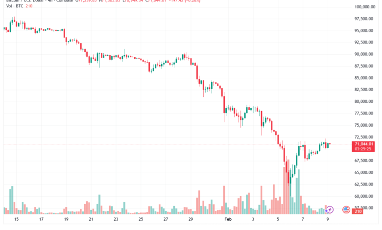 تحليل البتكوين دولار BTCUSD-9-02-2026