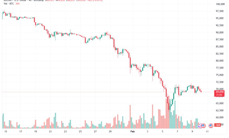 تحليل البتكوين دولار BTCUSD-10-02-2026